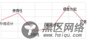 使用EVAL处理jqchart jquery 折线图返回数据无效的解