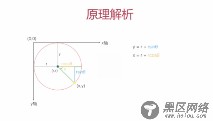 jQuery实现径向动画菜单效果