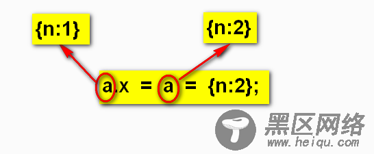 javascript连续赋值问题