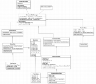 cocos2dx骨骼动画Armature源码剖析(三)