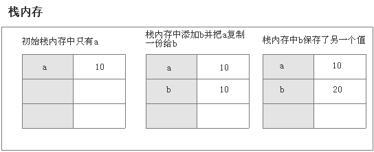 javascript中基本类型和引用类型的区别分析