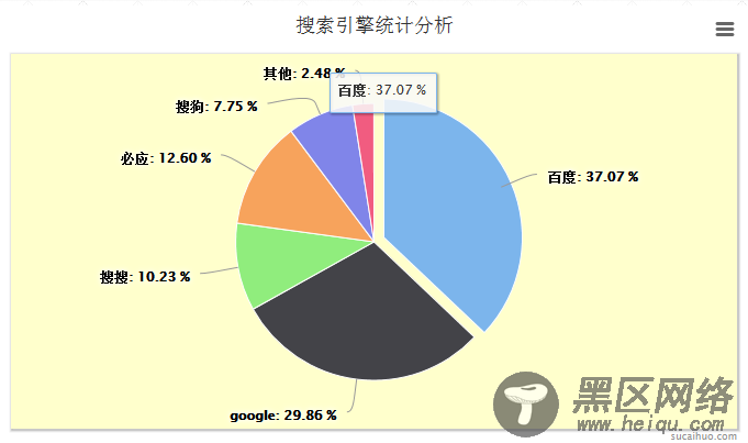 PHP+mysql+Highcharts生成饼状图