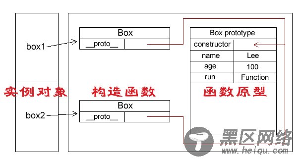 JavaScript 面向对象与原型