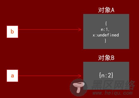 javascript引用类型指针的工作方式