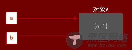 javascript引用类型指针的工作方式