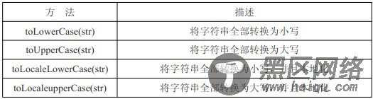 javascript基本包装类型介绍