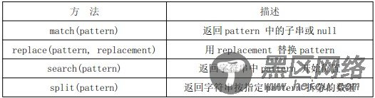 javascript基本包装类型介绍