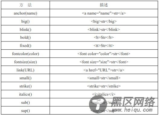 javascript基本包装类型介绍