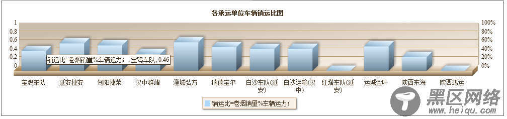 jfreechart插件将数据展示成饼状图、柱状图和折线