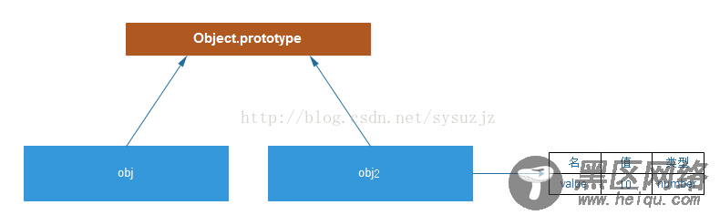 JavaScript的原型继承详解