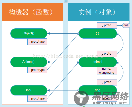 JavaScript的原型继承详解