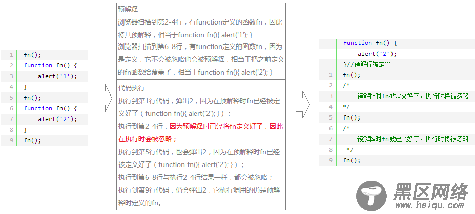 扒一扒JavaScript 预解释