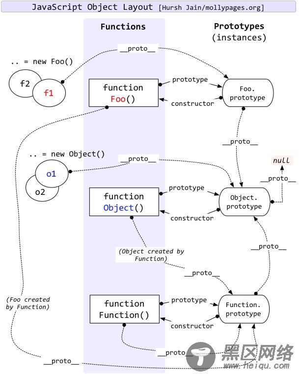 浅谈Javascript中的Function与Object