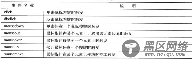 DOM基础教程之事件类型