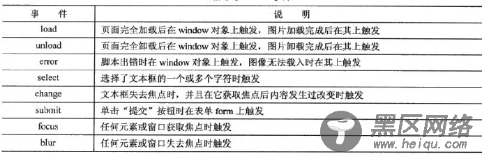 DOM基础教程之事件类型