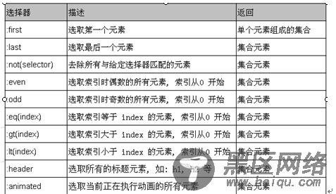 jQuery过滤选择器详解