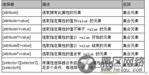 jQuery过滤选择器详解