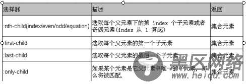 jQuery过滤选择器详解