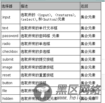 jQuery过滤选择器详解