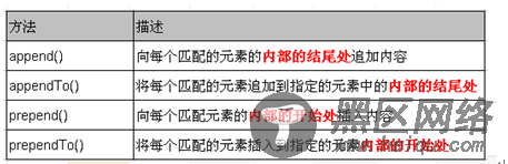 jQuery 中DOM 操作详解