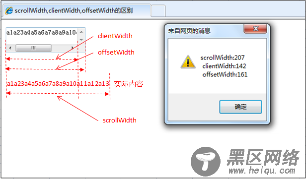 scrollWidth,clientWidth,offsetWidth的区别