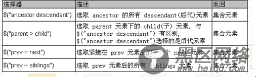 jQuery入门介绍之基础知识