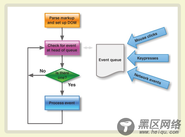 Nodejs为什么选择javascript为载体语言