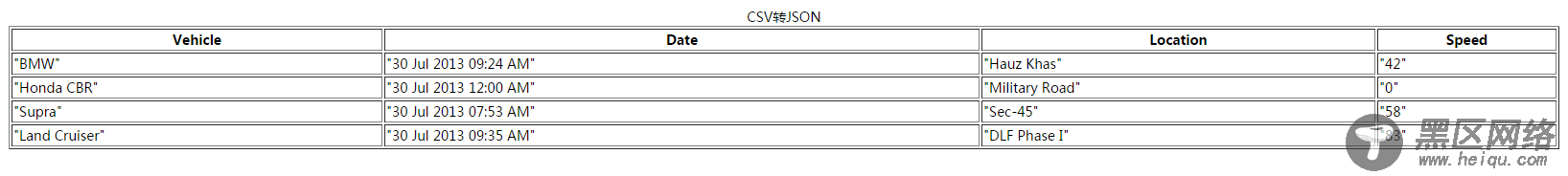 js读取csv文件并使用json显示出来