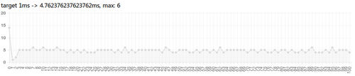 Node.js 制作实时多人游戏框架