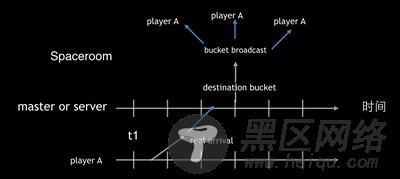 Node.js 制作实时多人游戏框架