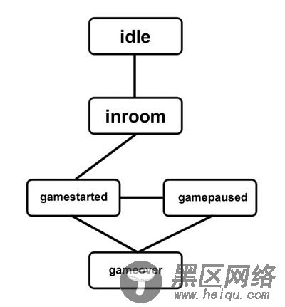 Node.js 制作实时多人游戏框架