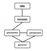 Node.js 制作实时多人游戏框架