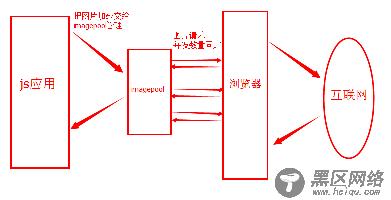 JavaScript前端图片加载管理器imagepool使用详解