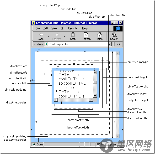 JS获取各种宽度、高度的简单介绍