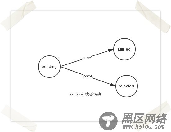 详谈nodejs异步编程