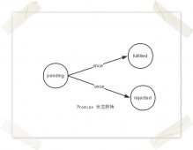 详谈nodejs异步编程