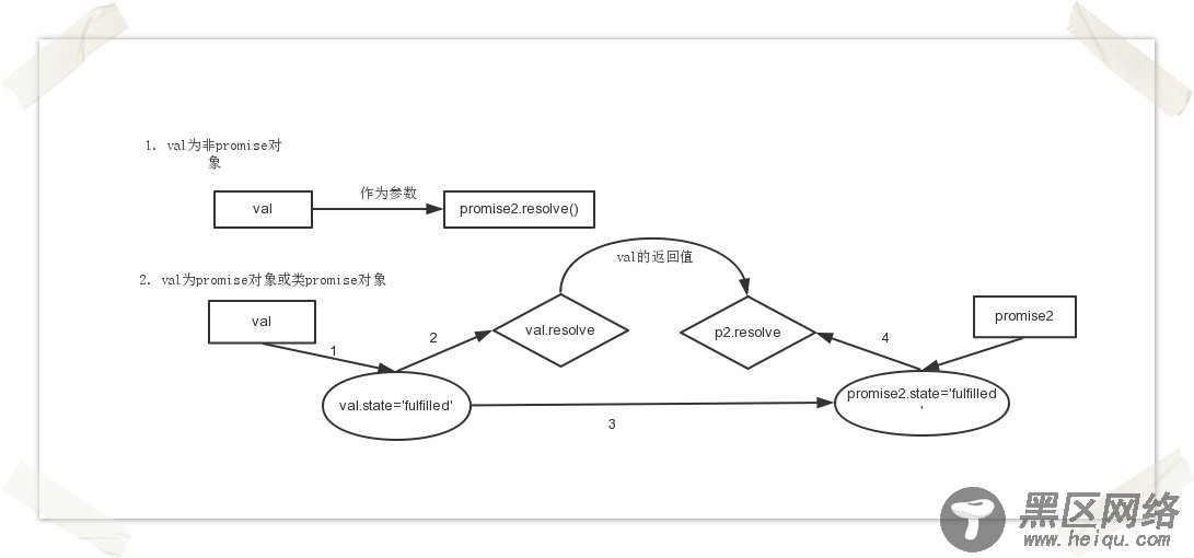 详谈nodejs异步编程