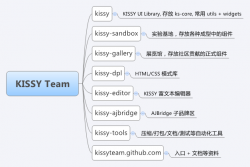 开源的javascript项目Kissy介绍