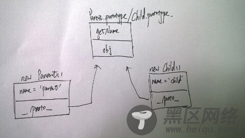 再谈javascript原型继承