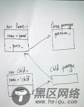 再谈javascript原型继承