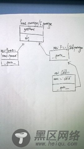 再谈javascript原型继承