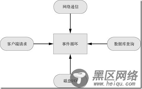 初始Nodejs