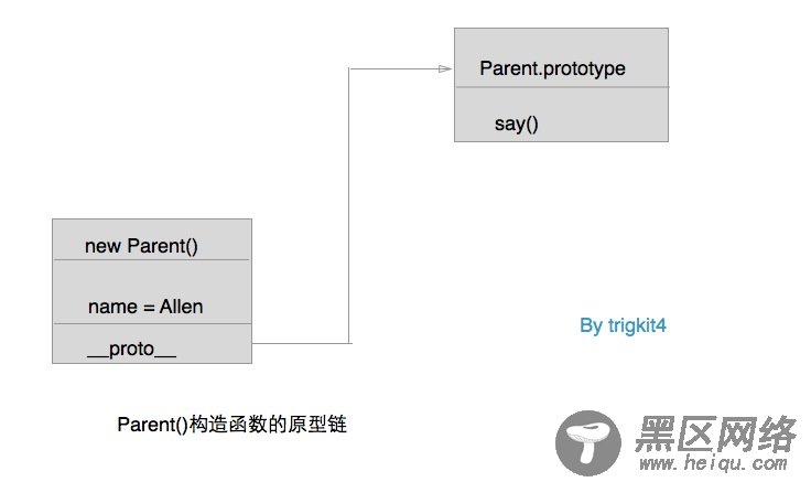 JavaScript代码复用模式详解