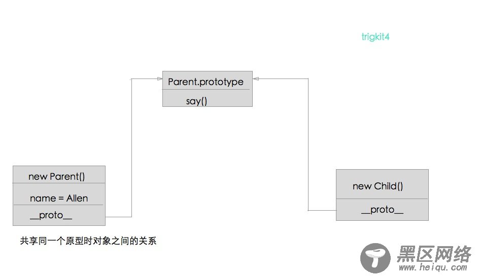 JavaScript代码复用模式详解