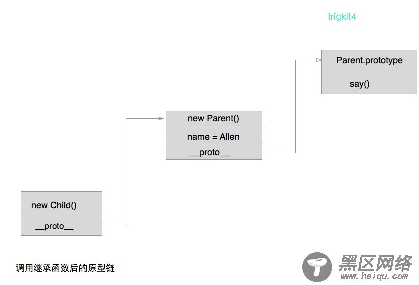 JavaScript代码复用模式详解