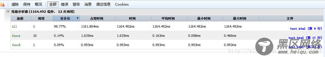 js调试工具Console命令详解