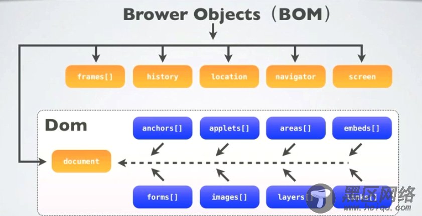 javascript学习笔记（三）BOM和DOM详解