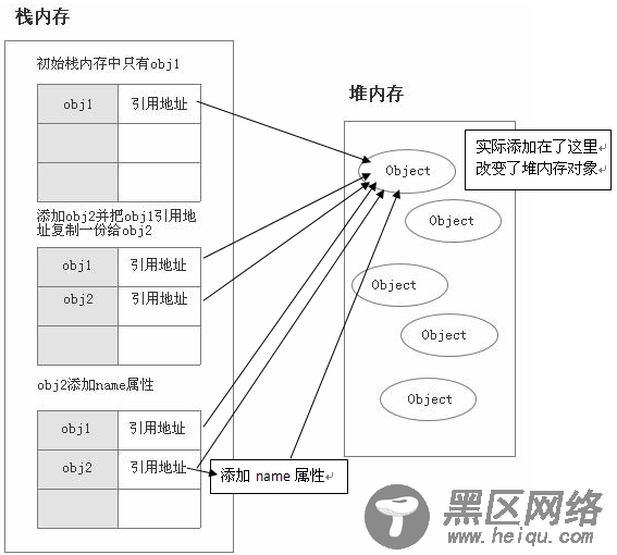 javascript学习笔记（一）基础知识