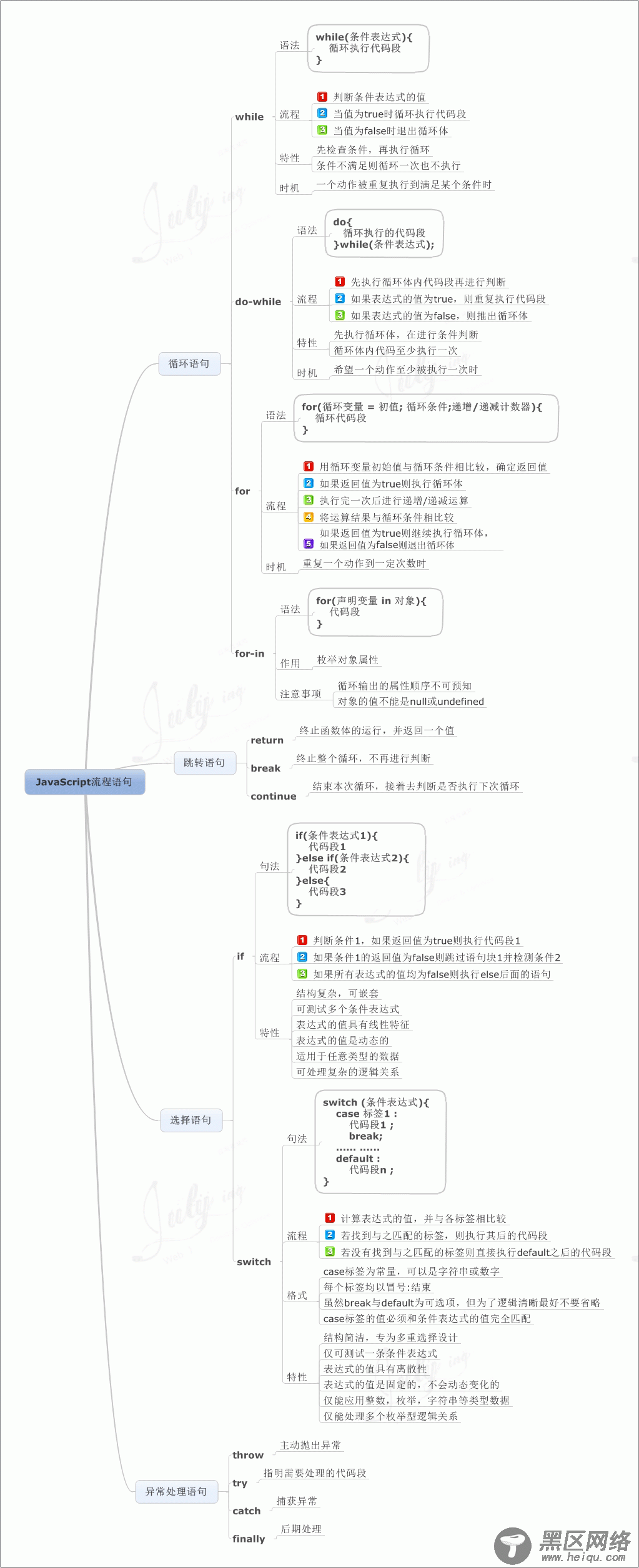 javascript学习笔记（一）基础知识