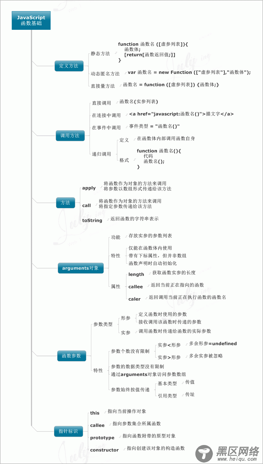 javascript学习笔记（一）基础知识